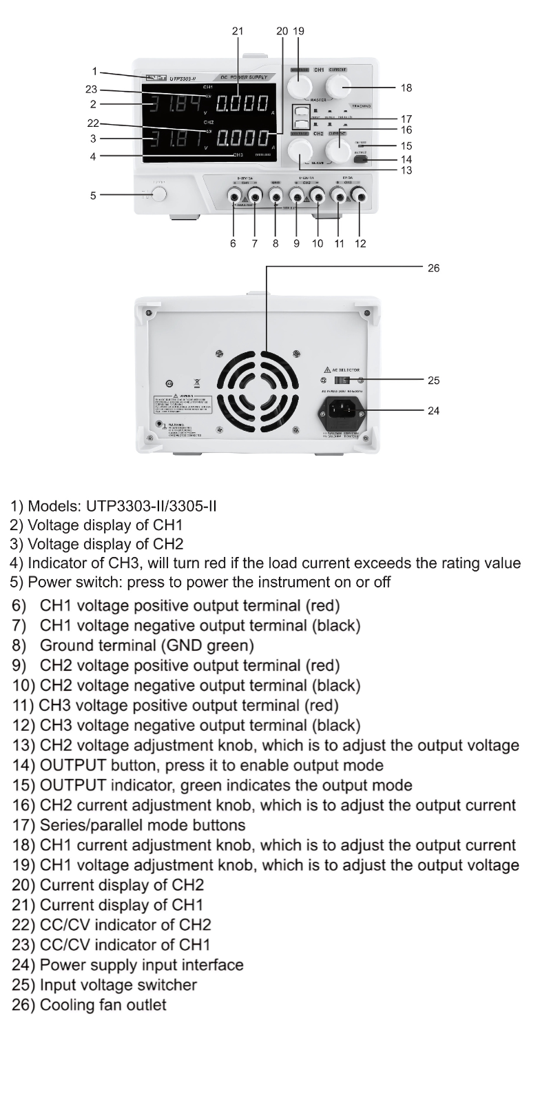 UTP3300-II_Series.png