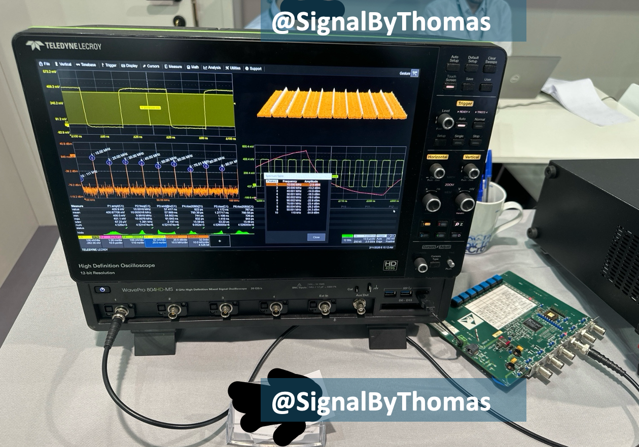 One Signal, Four Perspectives: What a 12-Bit Oscilloscope Actually Shows You