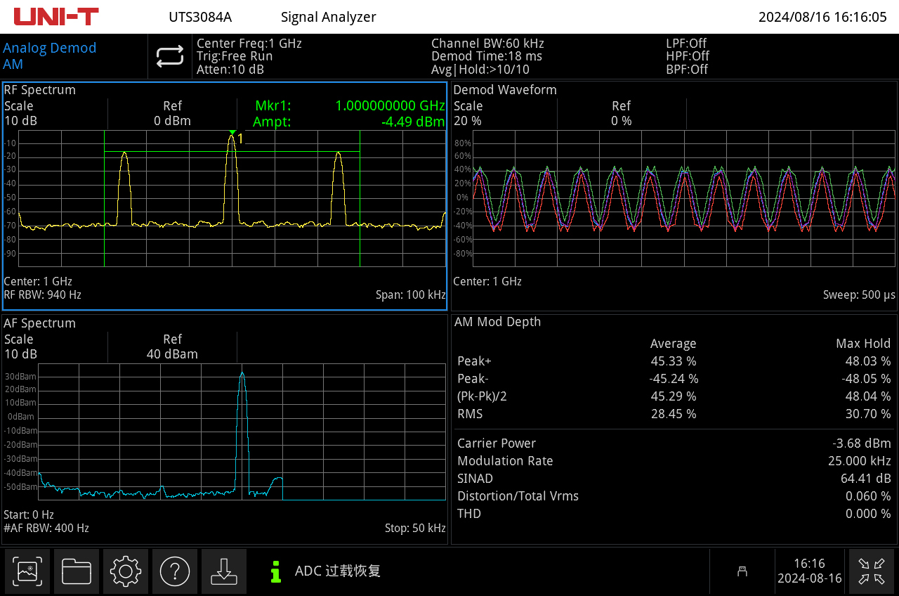Analog_Demodulation_Analysis_e8787a93-da6e-4303-862e-9ae4ba734729.png