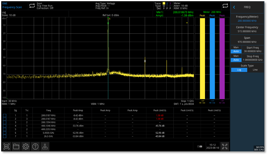 UNI-T UTS3000A-EMI 