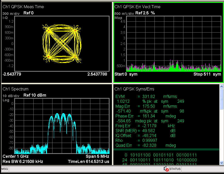 IoT_Modulation_USG5000V.png