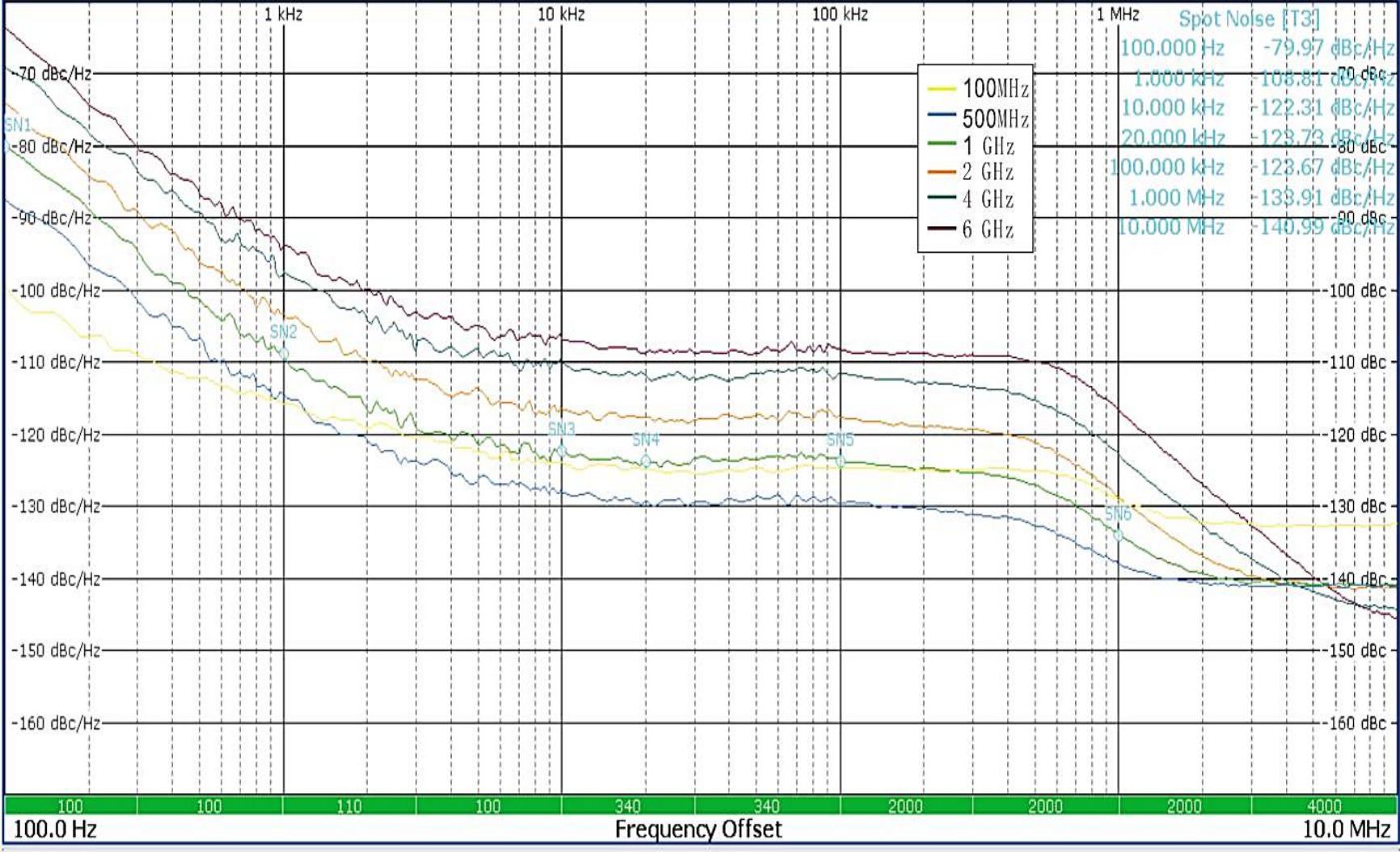 Low_phase_noise_performance.jpg