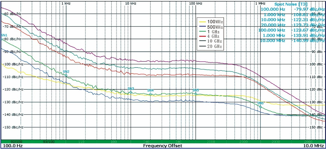 Low_phase_noise_performance_USG5000V.jpg