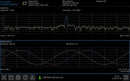 UNI-T UTS3000A-I/Q 