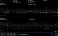 UNI-T UTS3000A-I/Q 
